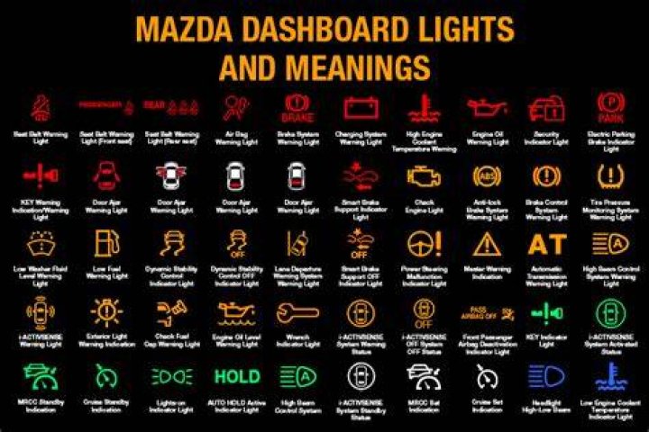 At mazda 3 warning?