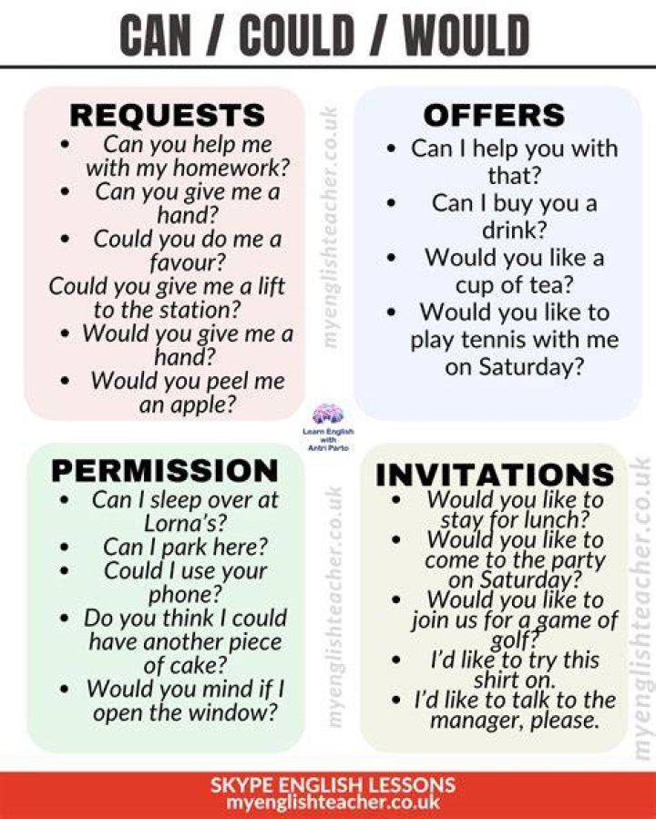 Could and would polite requests?