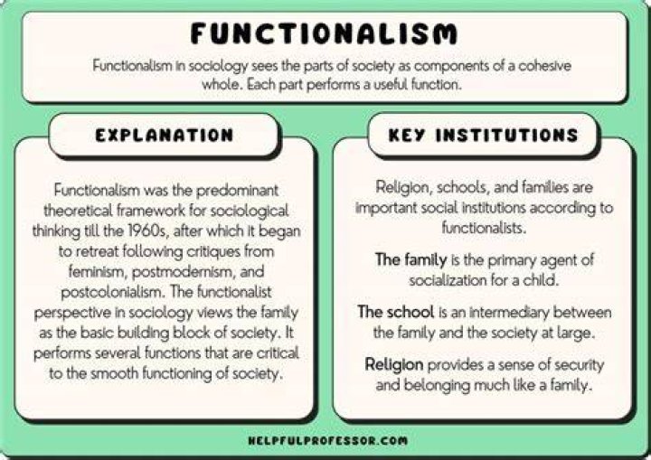 Does functionalism imply dualism?
