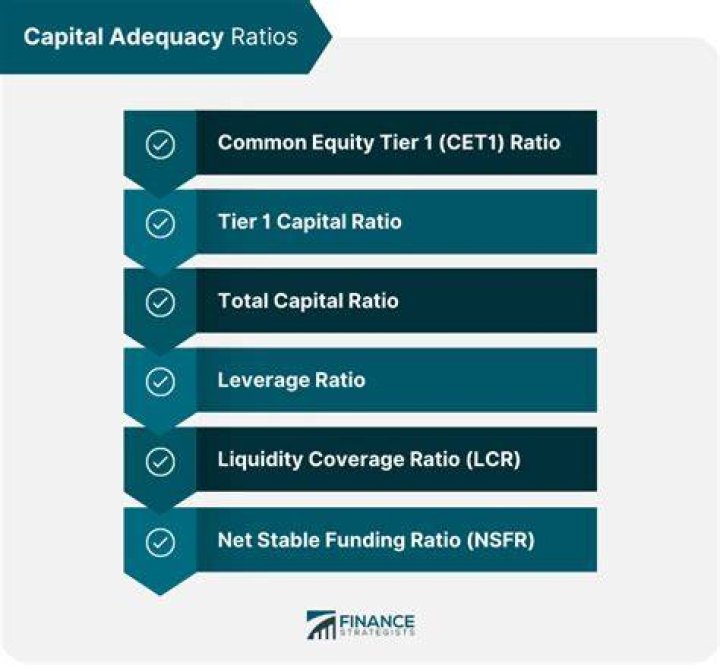 For capital adequacy requirements?