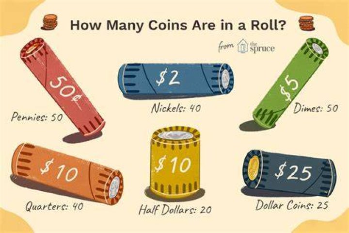How pennies in a roll?