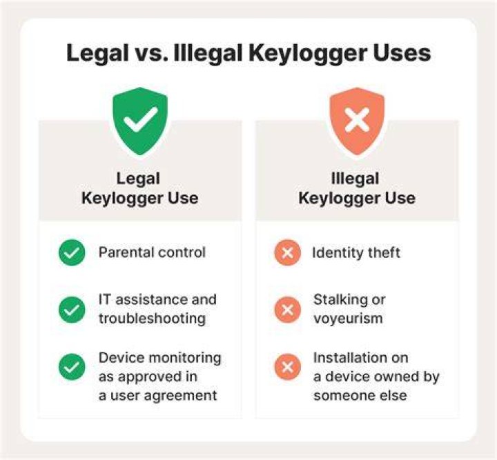 Is a keylogger illegal?