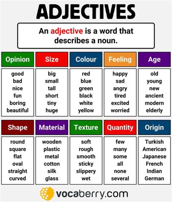 Is advisedly an adjective?
