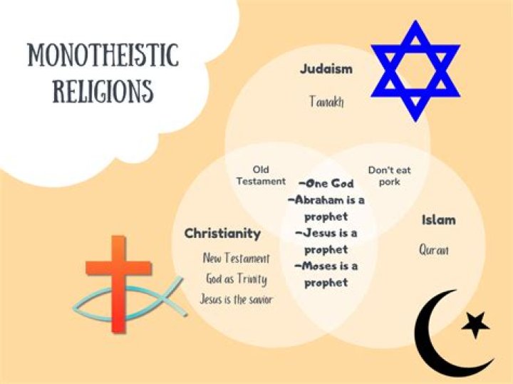 Is monotheist a noun?