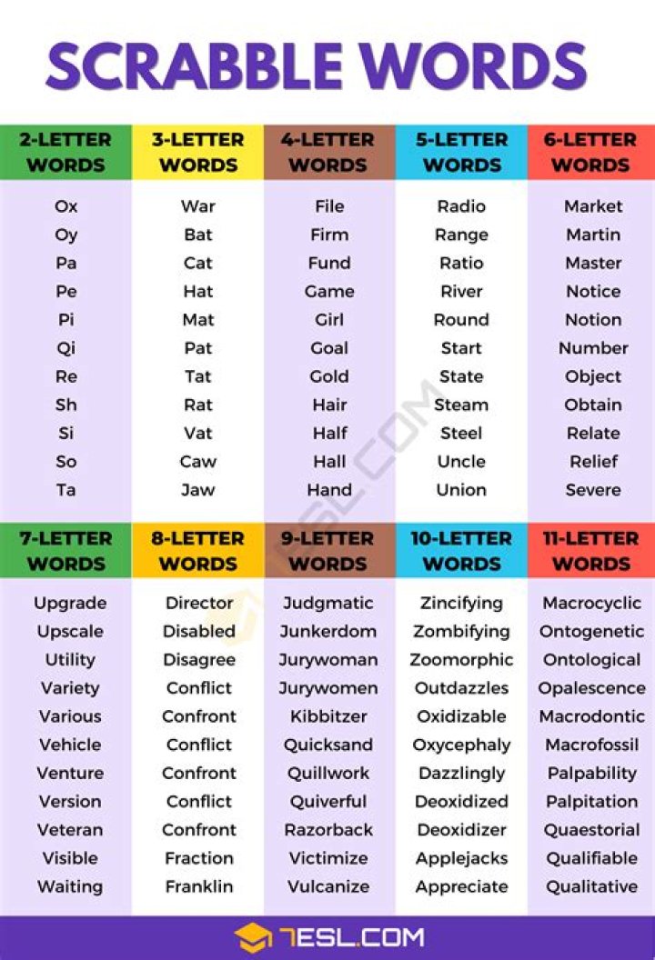 Is viol a scrabble word?