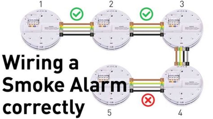 What are interlinked smoke alarms?