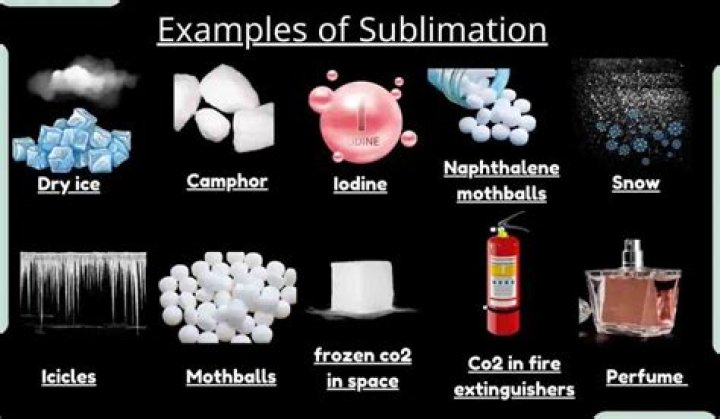 What does sublimes mean in science?