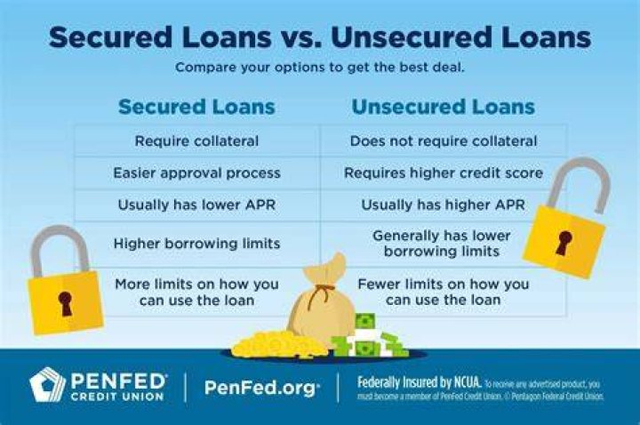 Whats a secured personal loan?