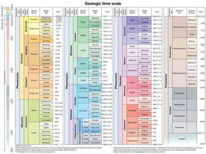 When did geology begin?