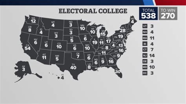 When electoral college vote?