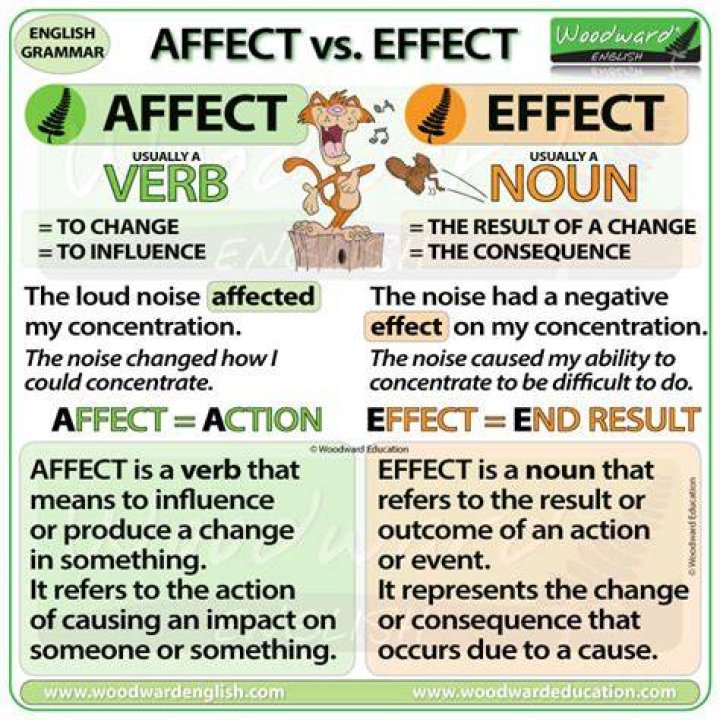 When something is adversely affect?