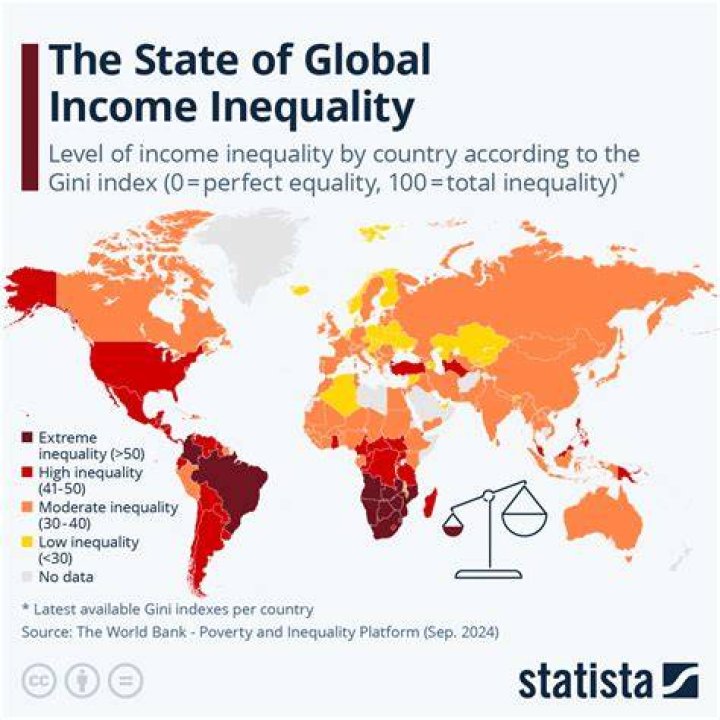 Where is inequality most common?