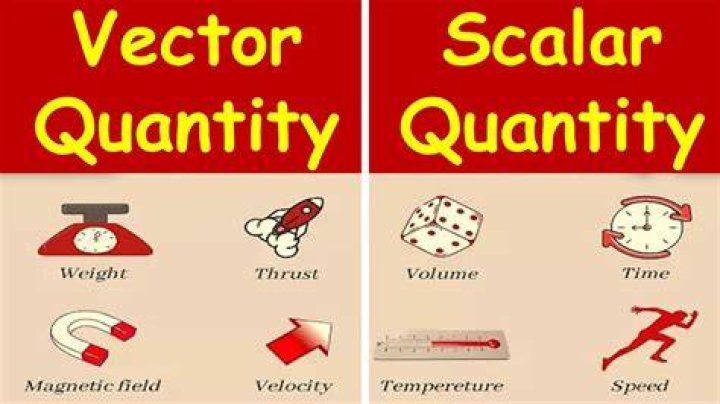 Which quantity is a vector quantity?