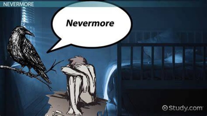 Why does the raven say nevermore repeatedly?